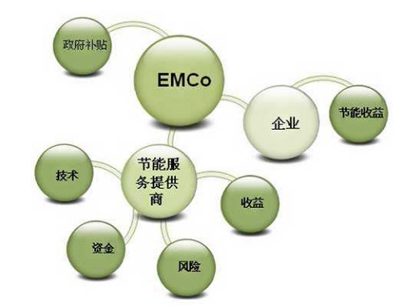 節(jié)能改造業(yè)主不花錢，還賺錢？看合同能源管理如何做到的？-2