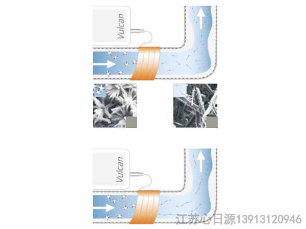 沃肯電脈沖阻垢系統(tǒng)第一種優(yōu)勢防止設(shè)備表面結(jié)垢