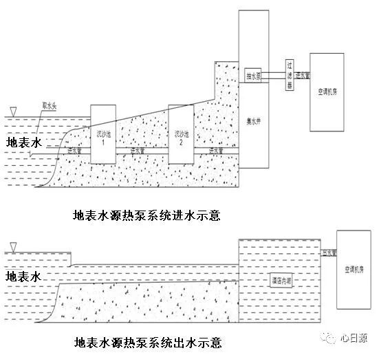 水源熱泵—開(kāi)式地表水源熱泵系統(tǒng)介紹及取水量計(jì)算