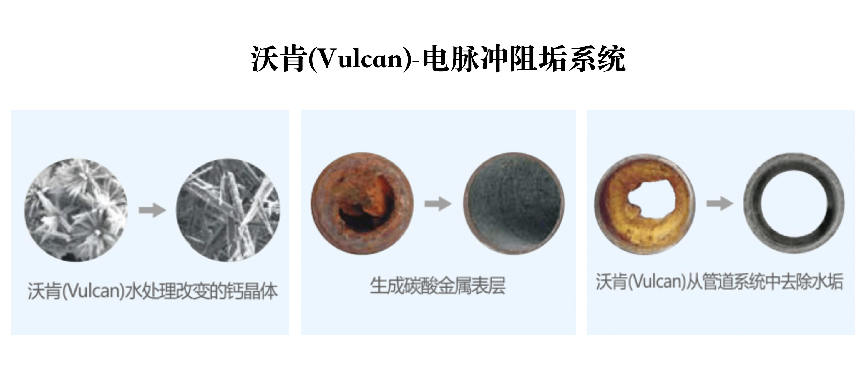 沃肯(Vulcan)-電脈沖阻垢系統(tǒng)