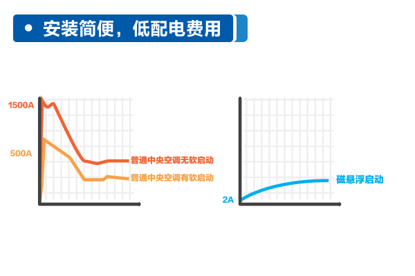產(chǎn)品特點(diǎn)圖