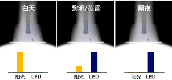 心日源 索樂圖管道式日光照明裝置應(yīng)用于家庭照明