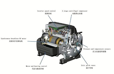 磁懸浮離心機(jī)組構(gòu)造