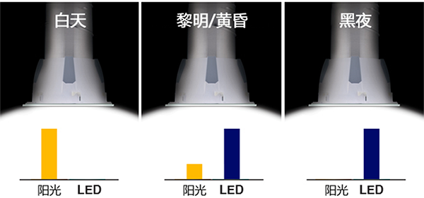 索樂圖導(dǎo)光管產(chǎn)品之smartled