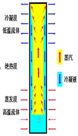熱管