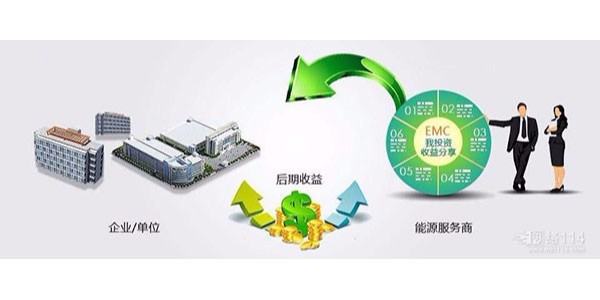 合同能源中的能源費(fèi)用托管型是什么，有什么特點(diǎn)