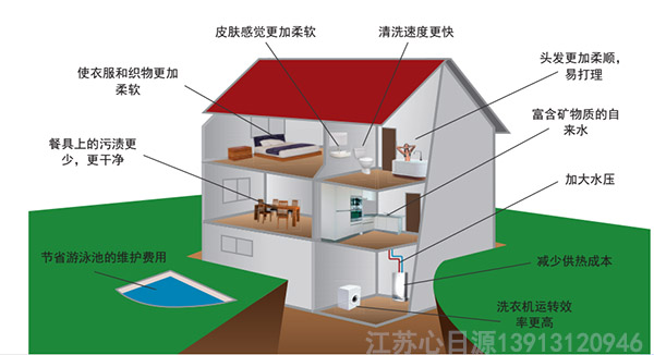 沃肯電脈沖阻垢系統(tǒng)帶給家庭用戶的改變新