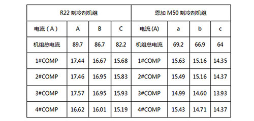 心日源碳?xì)涔?jié)能改造項(xiàng)目
