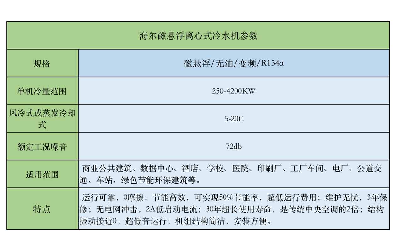 海爾磁懸浮離心式冷水機組